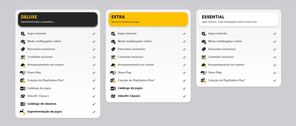Planos de assinatura do PlayStation Plus